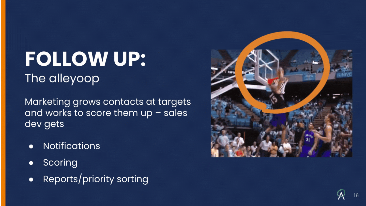 alleyoop gif