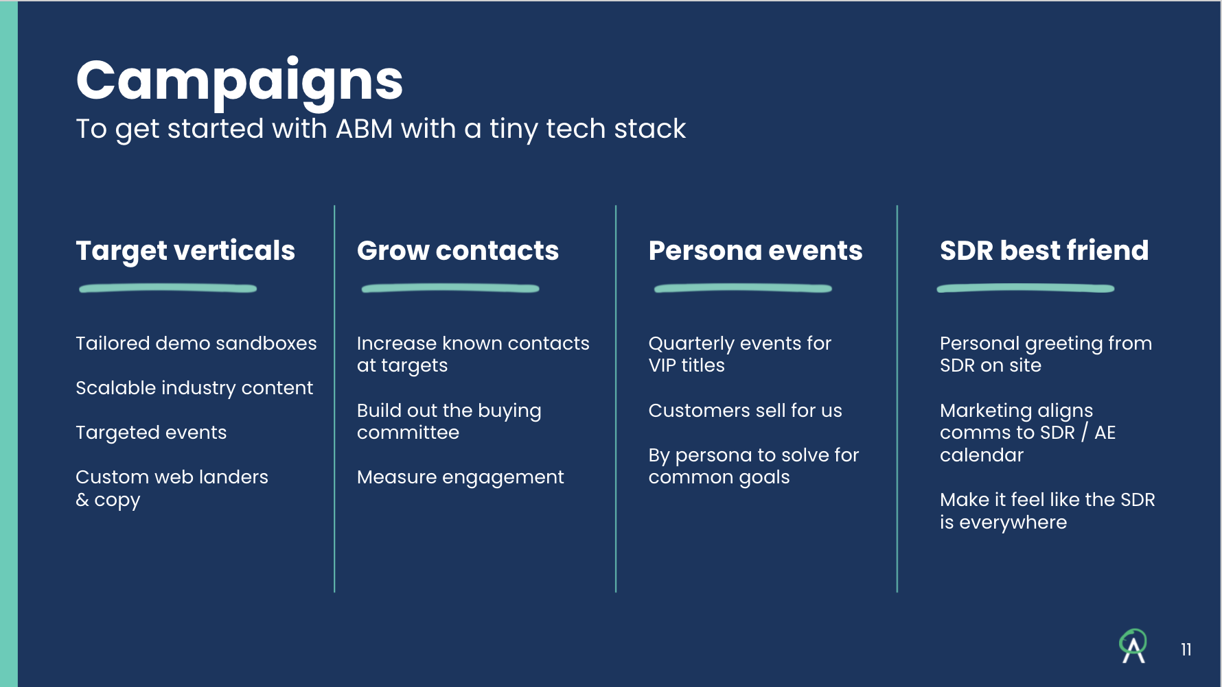 ABM campaign ideas