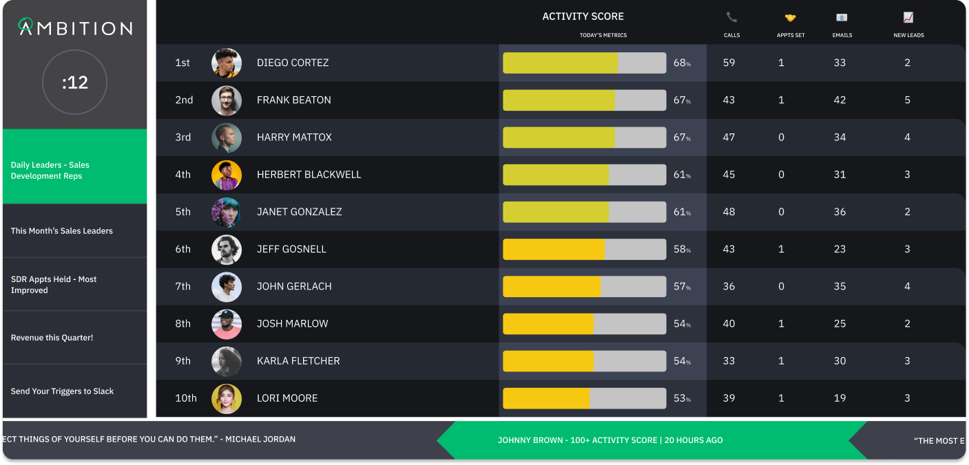 software leaderboard
